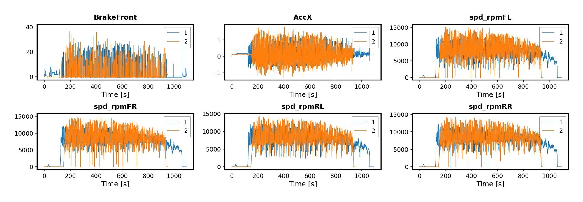 Plot of the time-series data stored in the CSV files. I didn’t manage to get the exact look of the MATLAB plot. But that’s OK!