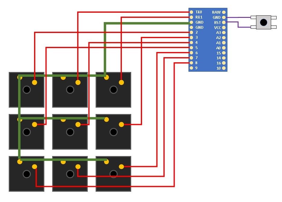 Making a macro pad from scratch