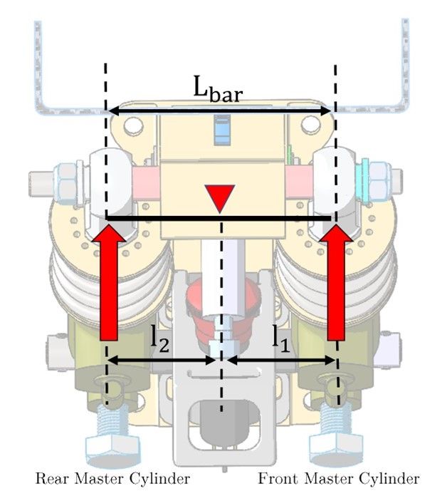 Brake system load distribution study - MATLAB approach