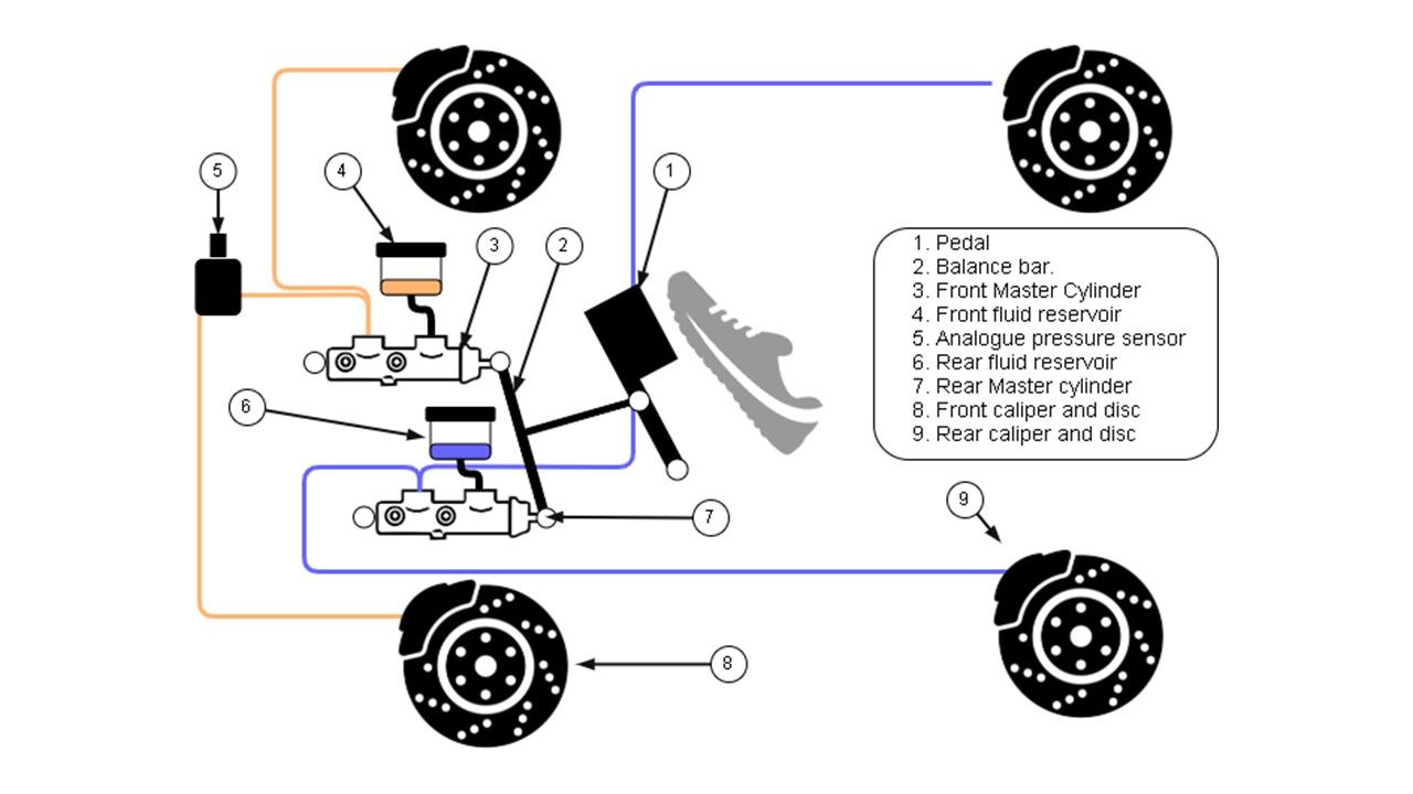 Brake system load distribution study - MATLAB approach