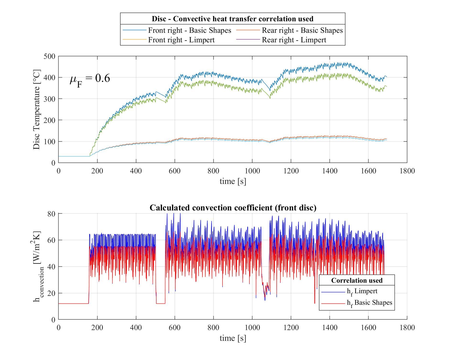 Computing the convection coefficient of a brake disc