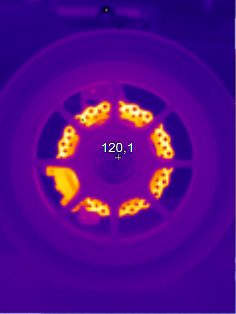 Estimating the working temperature of a brake disc