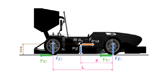 Brake system load distribution study - MATLAB approach