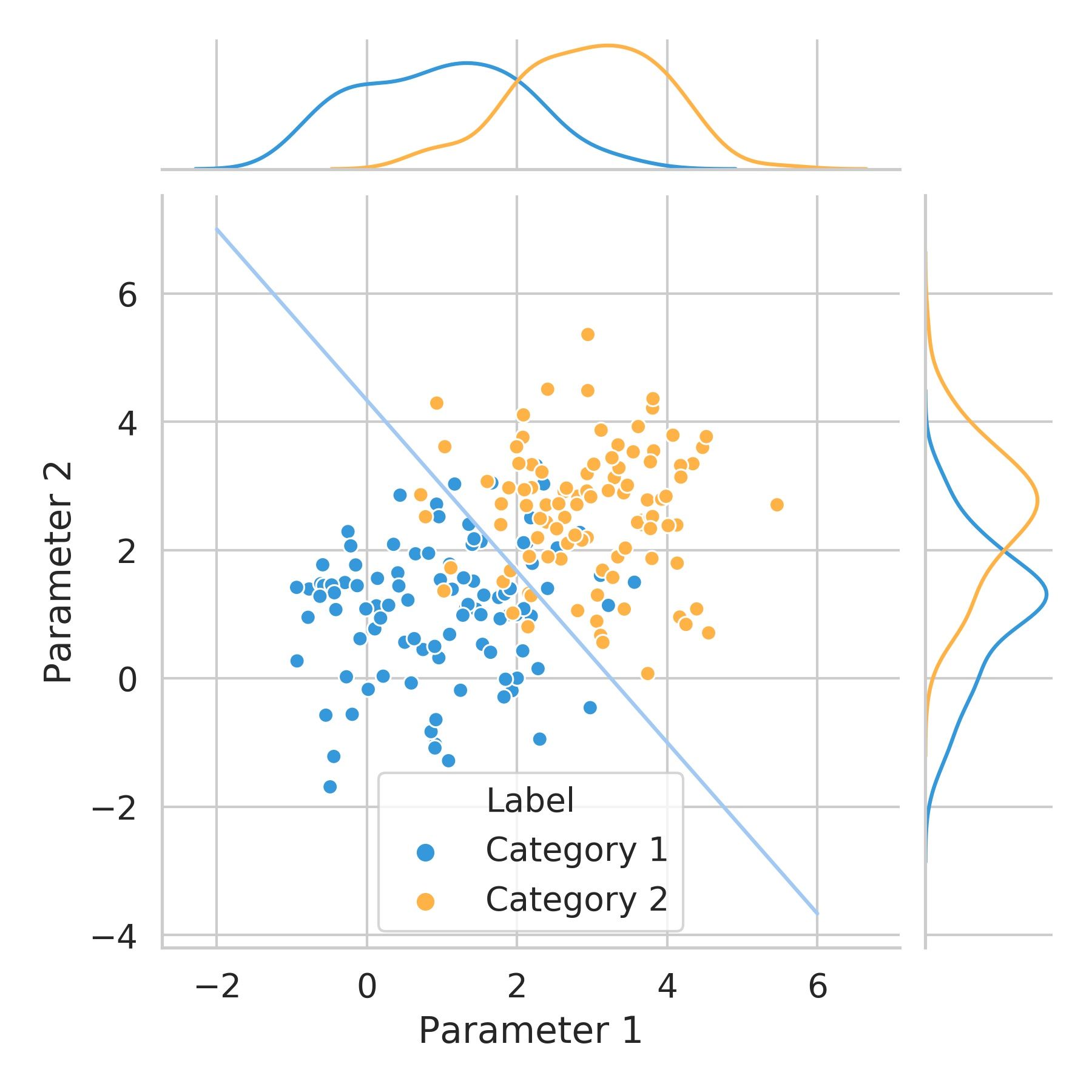 DL Notes: Feedforward Artificial Neural Networks