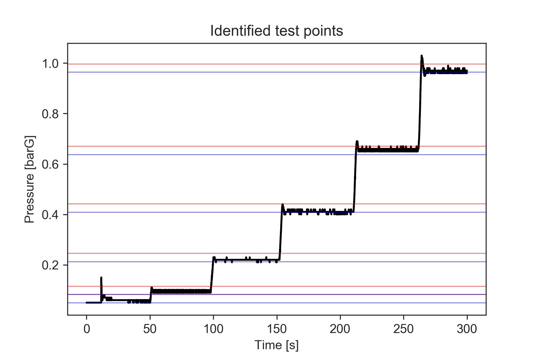 Unconventional Data Analysis: extracting test bench results with Python