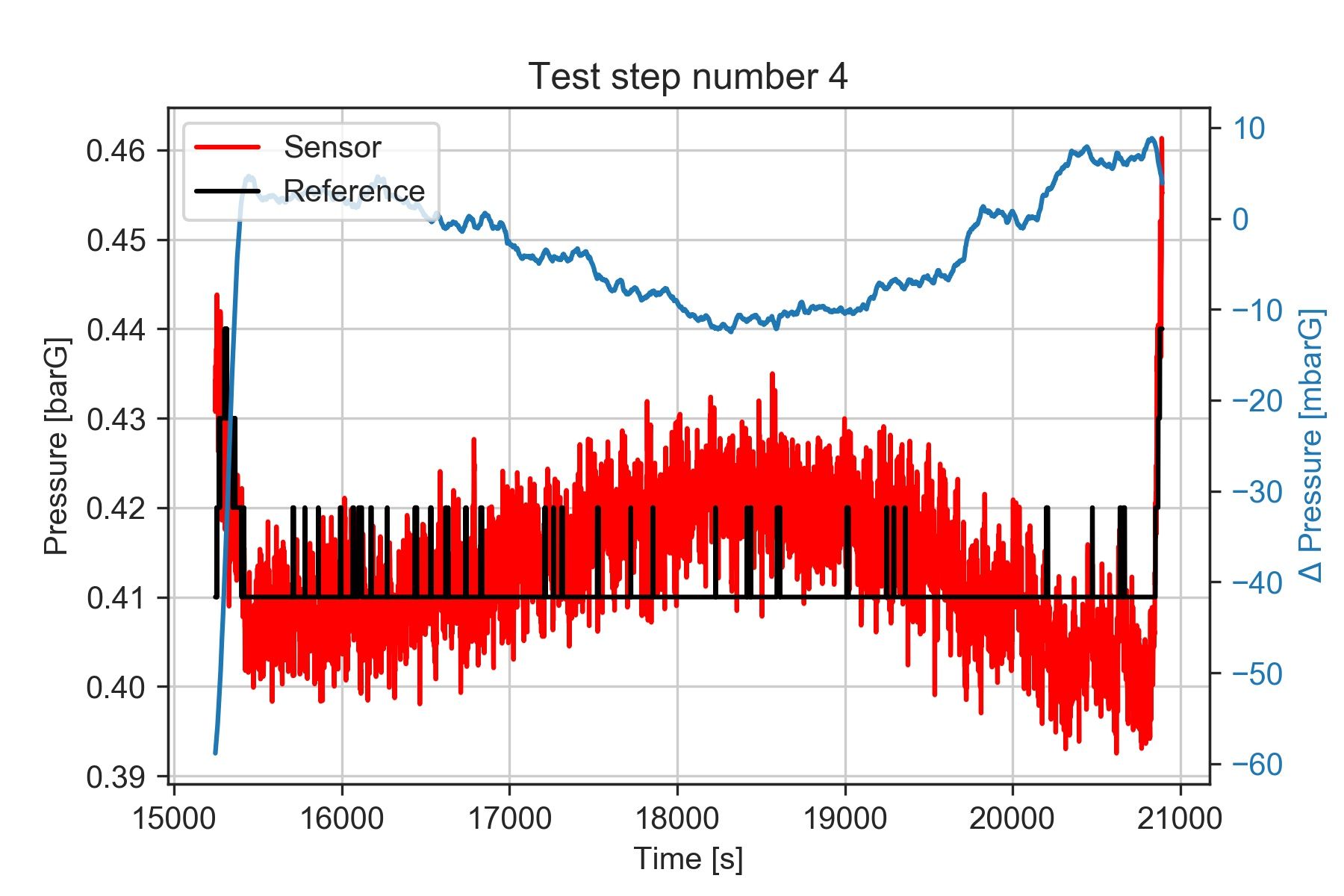 Unconventional Data Analysis: extracting test bench results with Python