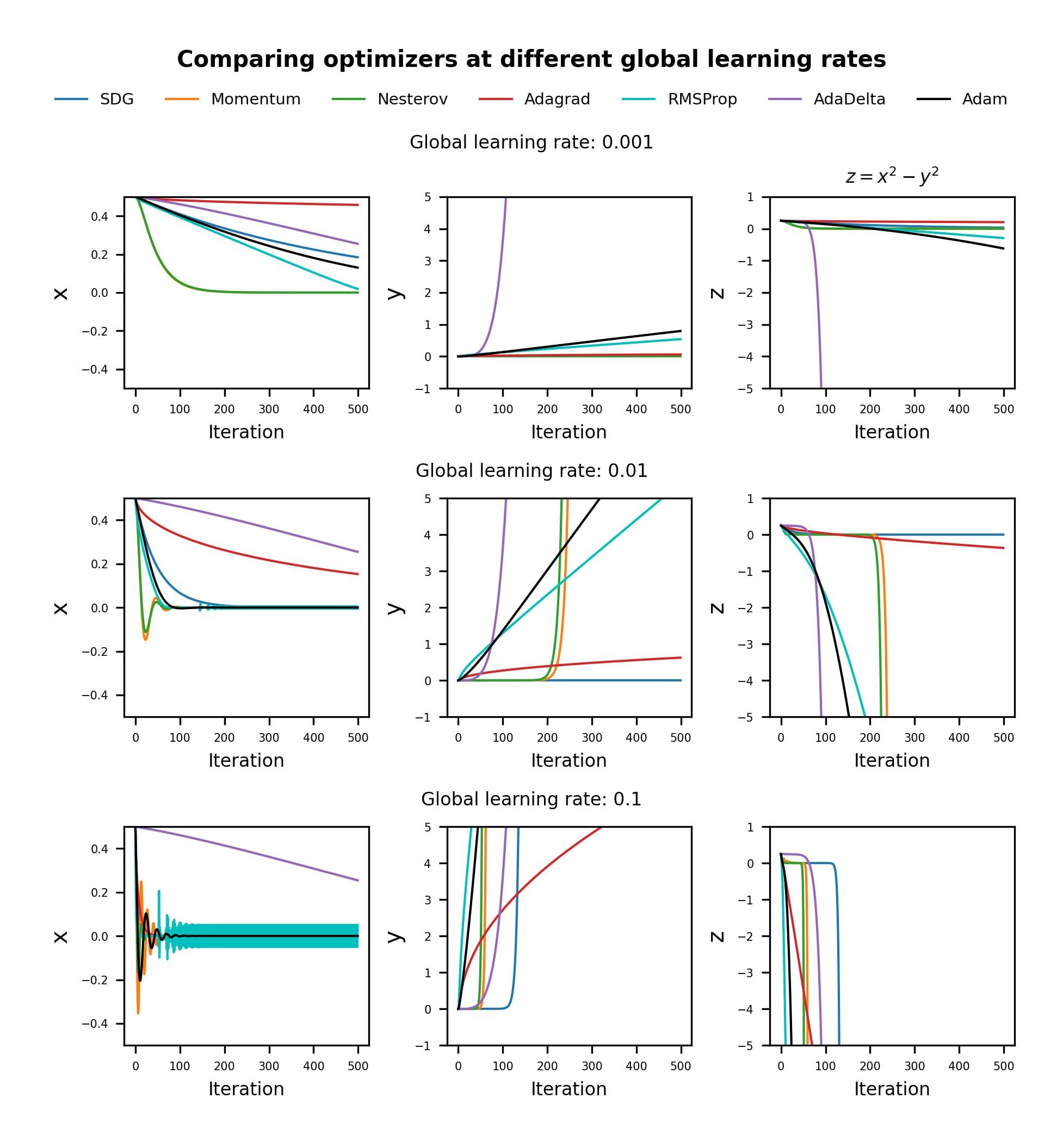 DL Notes: Advanced Gradient Descent