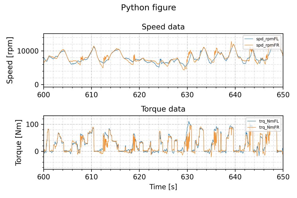 Replacing MATLAB with Python - Part 1