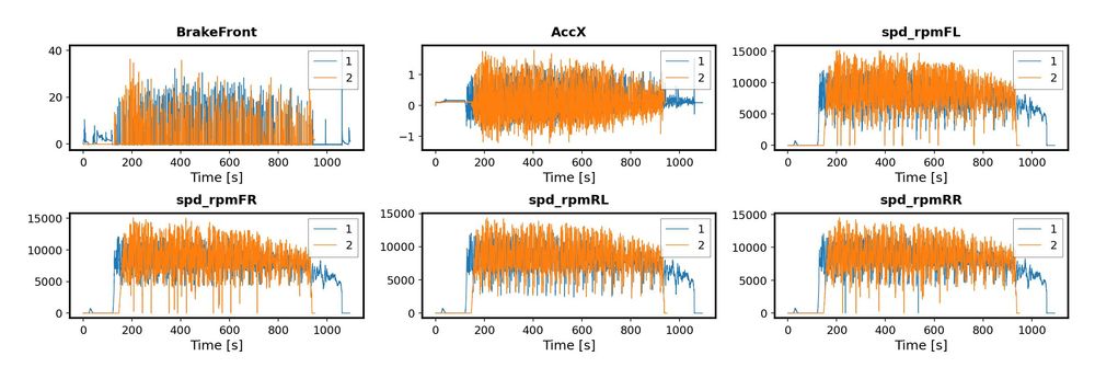 Replacing MATLAB with Python - Part 2: Formatting subplots and indexing ...